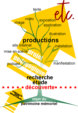 projet St Pourcain